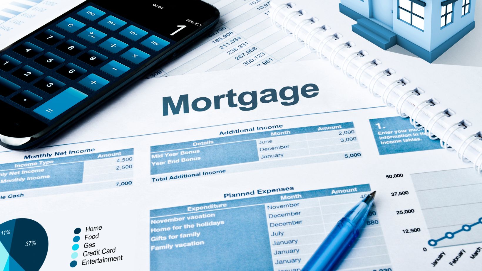 which statement is true of both mortgages and auto loans?
