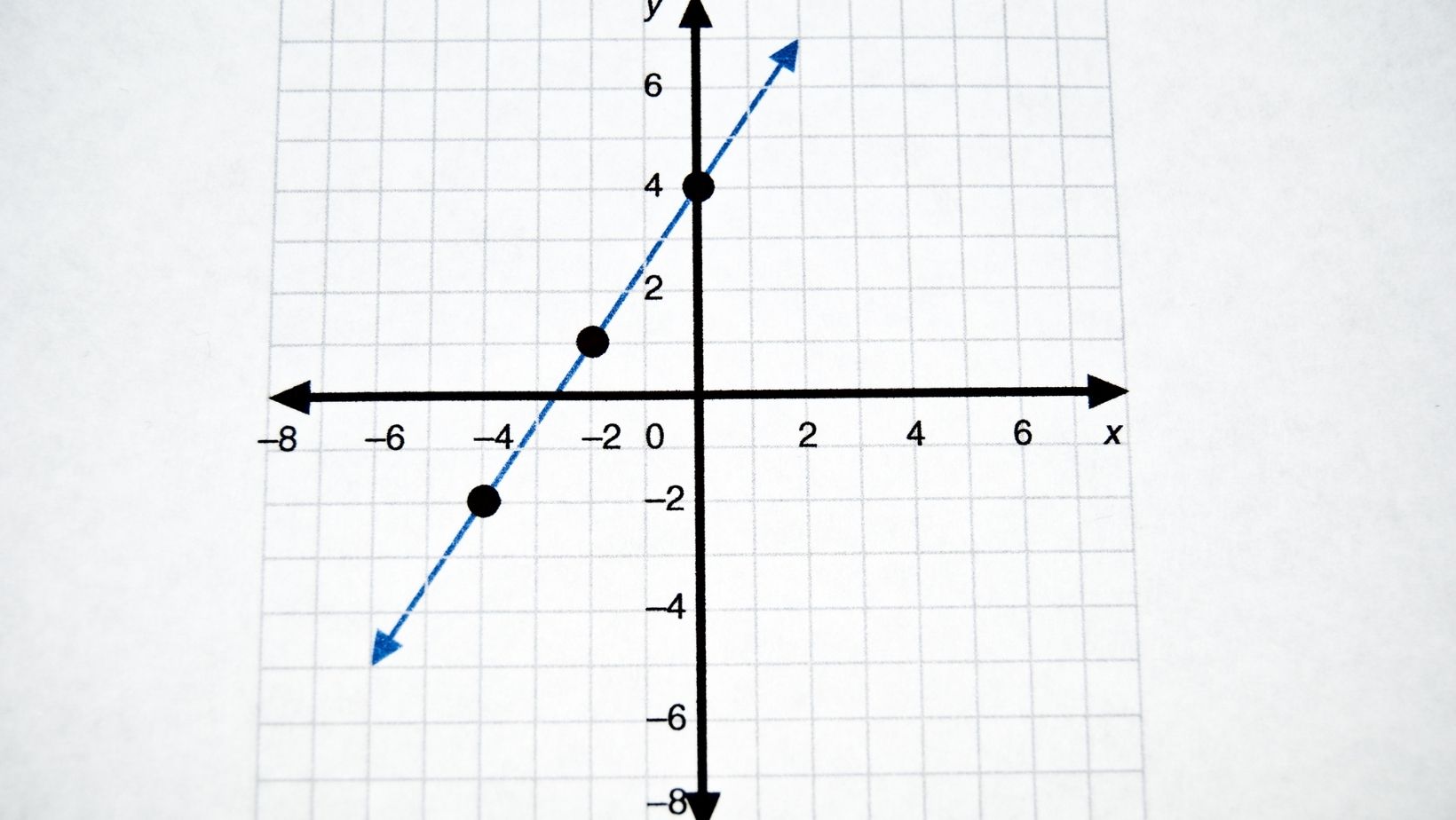 which is the graph of linear inequality x – 2y ≥ –12?